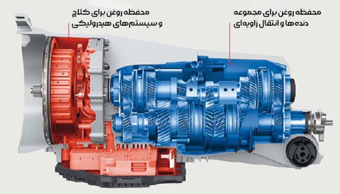 تعمیر گیربکس اتوماتیک پورشه کیمن 